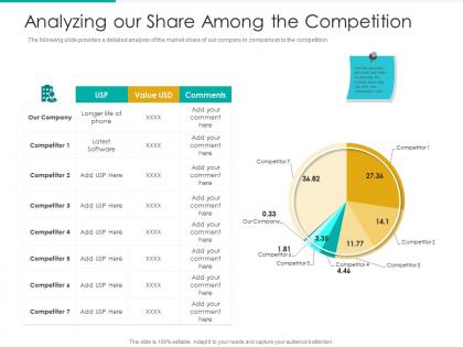 Analyzing our share among the competition value market ppt file skills