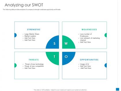 Analyzing our swot new business development and marketing strategy ppt inspiration examples