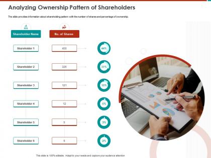 Analyzing ownership pattern of shareholders m791 ppt powerpoint presentation file infographics