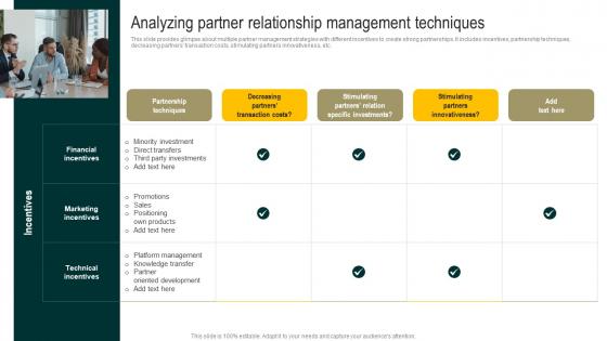 Analyzing Partner Relationship Management Streamlined Holistic Marketing Techniques MKT SS V