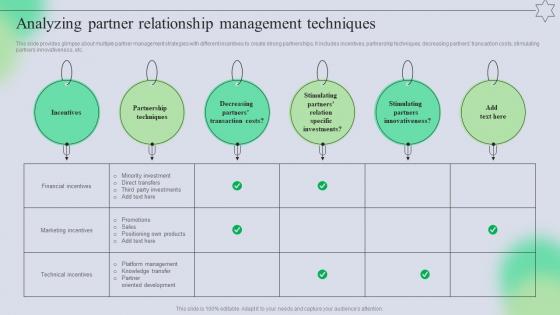 Analyzing Partner Relationship Management Techniques Complete Guide Of Holistic MKT SS V