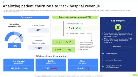 Analyzing Patient Churn Rate To Track Definitive Guide To Implement Data Analytics SS