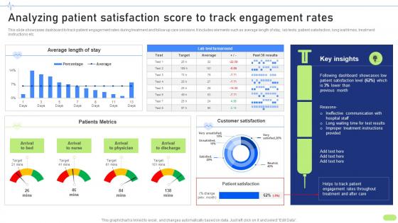 Analyzing Patient Satisfaction Score To Track Definitive Guide To Implement Data Analytics SS