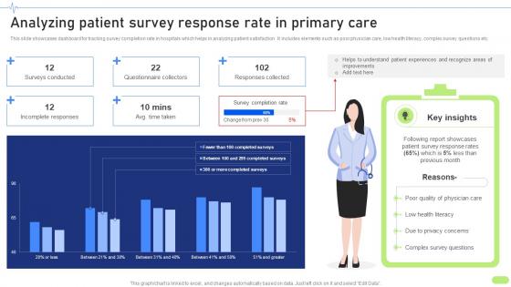 Analyzing Patient Survey Response Rate Definitive Guide To Implement Data Analytics SS