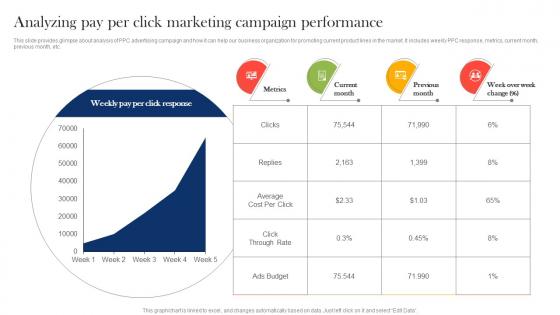 Analyzing Pay Per Click Marketing Boosting Campaign Reach Through Paid MKT SS V