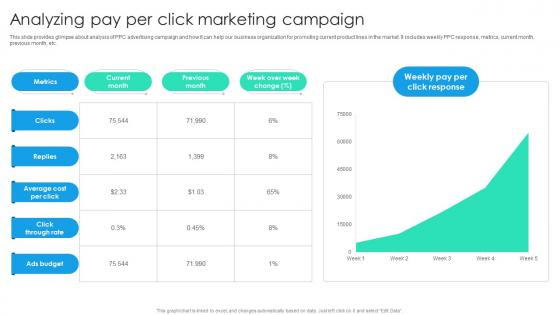Analyzing Pay Per Click Marketing Campaign Online Marketing Strategic Planning MKT SS