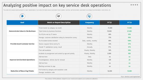 Analyzing Positive Impact On Key Service Desk Operations Deploying ITSM Ticketing
