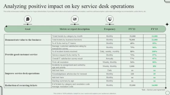 Analyzing Positive Impact On Key Service Desk Operations Revamping Ticket Management System