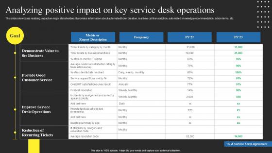 Analyzing Positive Impact On Key Service Using Help Desk Management Advanced Support Services