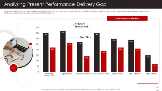 Analyzing Present Performance Delivery Gap Positive Marketing Firms Reputation Building