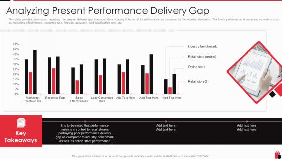 Analyzing present performance delivery retailing techniques optimal consumer engagement experiences