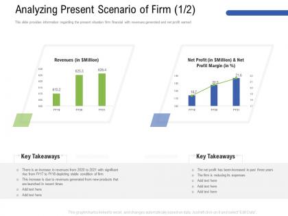 Analyzing present scenario of firm m3178 ppt powerpoint presentation file example introduction