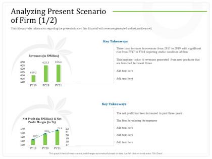 Analyzing present scenario of firm recent times ppt powerpoint presentation infographic template