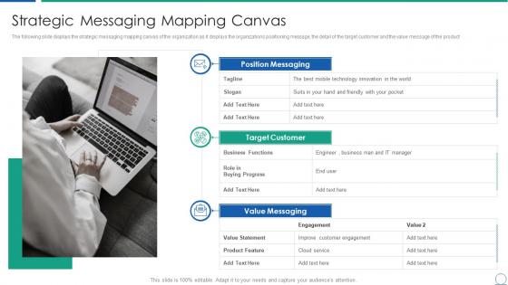 Analyzing product capabilities strategic messaging mapping canvas
