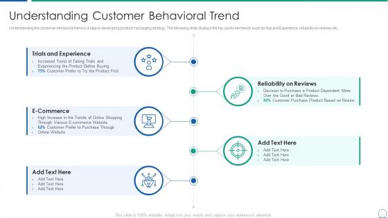 Analyzing product capabilities understanding customer behavioral trend
