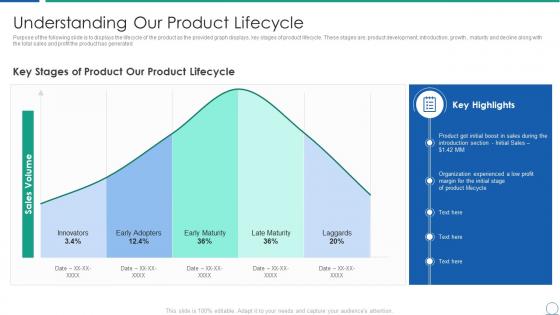 Analyzing product capabilities understanding our product lifecycle