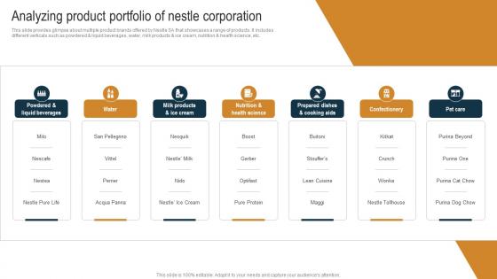 Analyzing Product Portfolio Of Nestle Internal And External Environmental Strategy SS V