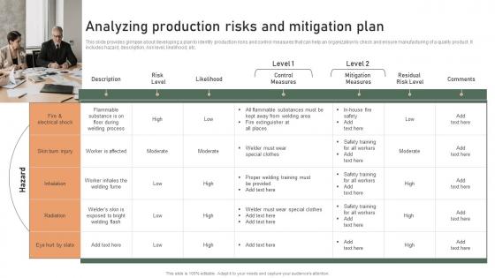 Analyzing Production Risks And Mitigation Effective Production Planning And Control Management System