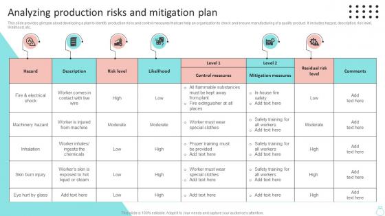 Analyzing Production Risks And Mitigation Efficient Operations Planning To Increase Strategy SS V