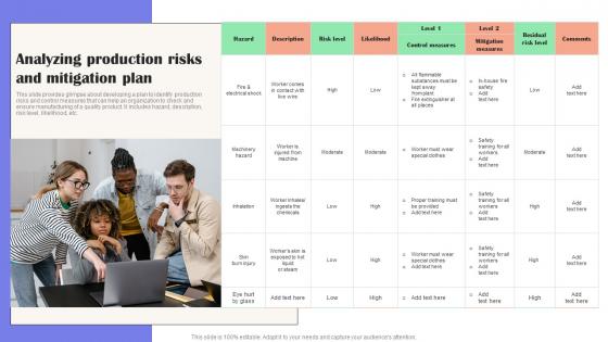 Analyzing Production Risks And Mitigation Plan Effective Guide To Reduce Costs Strategy SS V
