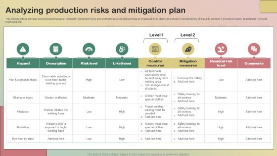Analyzing Production Risks And Mitigation Plan Production Quality Management System