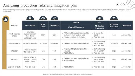Analyzing Production Risks Streamlined Production Planning And Control Measures