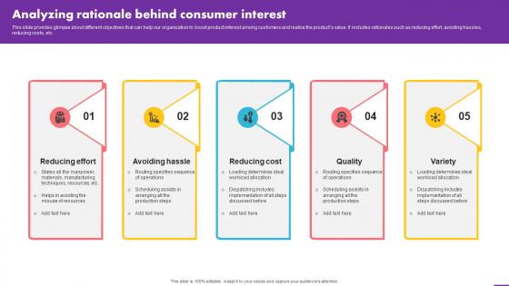Analyzing Rationale Behind Consumer Interest Analyzing User Experience Journey