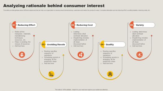 Analyzing Rationale Behind Consumer Interest Key Adoption Measures For Customer