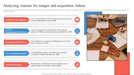 Analyzing Reasons For Merger And Acquisition Failure Business Integration Strategy Strategy SS V