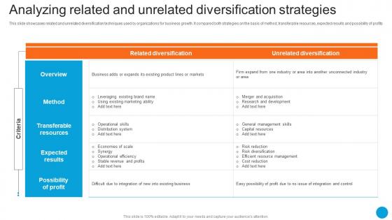 Analyzing Related And Unrelated Diversification Strategies Product Diversification Strategy SS V