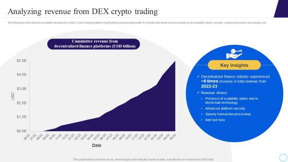 Analyzing Revenue From DEX Crypto Trading Step By Step Process To Develop Blockchain BCT SS