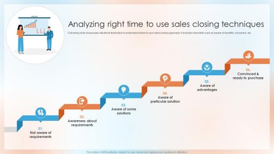 Analyzing Right Time To Use Sales Closing Techniques Top Sales Closing Techniques SA SS