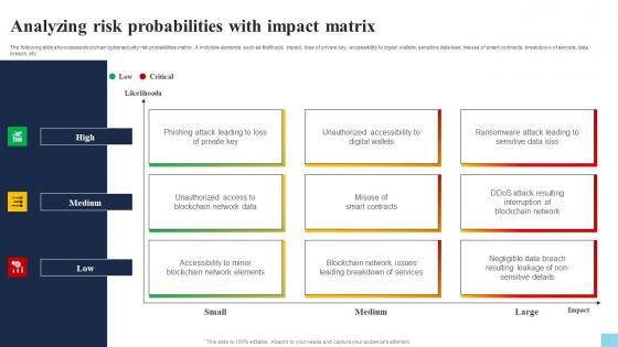 Analyzing Risk Probabilities With Impact Matrix Hands On Blockchain Security Risk BCT SS V