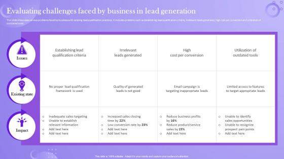 Analyzing Sales Improvement Areas Evaluating Challenges Faced By Business In Lead Generation