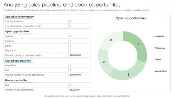 Analyzing Sales Pipeline And Open Steps To Build And Implement Sales Strategies
