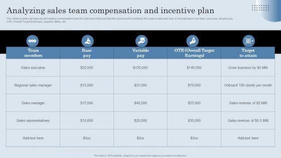 Analyzing Sales Team Compensation And Incentive Plan Developing Actionable Sales Plan Tactics