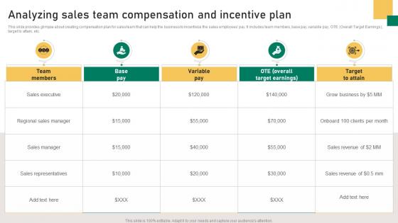 Analyzing Sales Team Compensation And Incentive Plan Implementation Guidelines For Sales MKT SS V