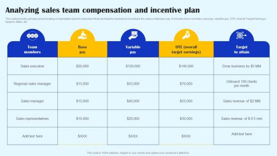 Analyzing Sales Team Compensation And Incentive Plan Streamlined Sales Plan Mkt Ss V