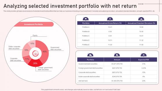 Analyzing Selected Investment Portfolio With Net Return Reshaping Financial Strategy And Planning