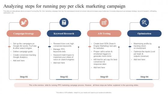 Analyzing Steps For Running Pay Per Click Marketing Campaign Boosting Campaign Reach MKT SS V