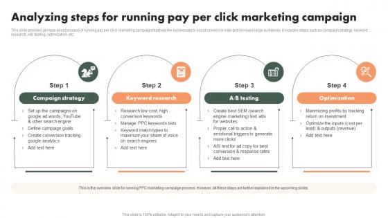 Analyzing Steps For Running Pay Per Click Marketing Campaign Driving Public Interest MKT SS V
