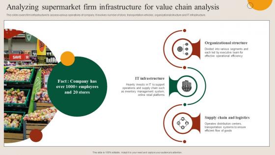 Analyzing Supermarket Firm Infrastructure For Value Chain Analysis