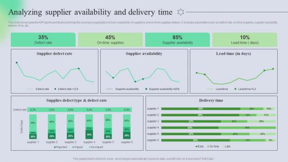Analyzing Supplier Availability And Delivery Time Complete Guide Of Holistic MKT SS V