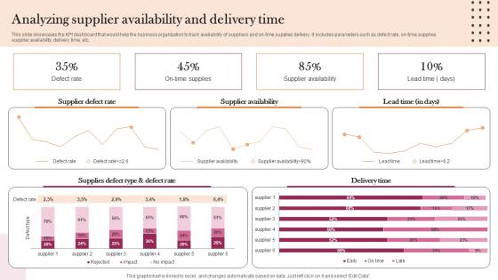 Analyzing Supplier Availability And Delivery Time Implementation Guidelines For Holistic MKT SS V