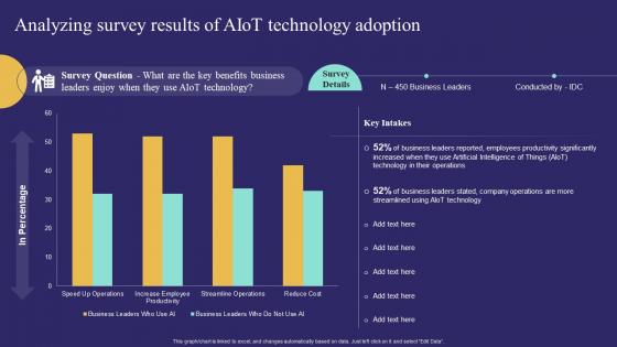 Analyzing Survey Results Of Aiot Technology Adoption Unlocking Potential Of Aiot IoT SS