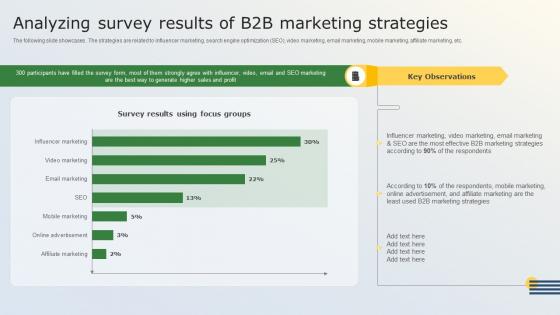 Analyzing Survey Results Of B2B Marketing Business Marketing Tactics For Small Businesses MKT SS V