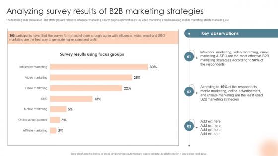 Analyzing Survey Results Of B2B Marketing Complete Introduction To Business Marketing MKT SS V