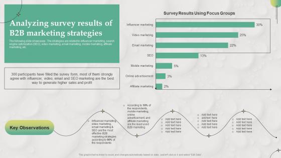 Analyzing Survey Results Of B2B Marketing Strategies B2B Marketing Strategies For Service MKT SS V