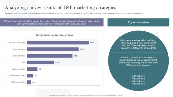 Analyzing Survey Results Of B2B Marketing Strategies Complete Guide To Develop Business