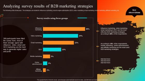 Analyzing Survey Results Of B2b Marketing Strategies For Start Up Business MKT SS V